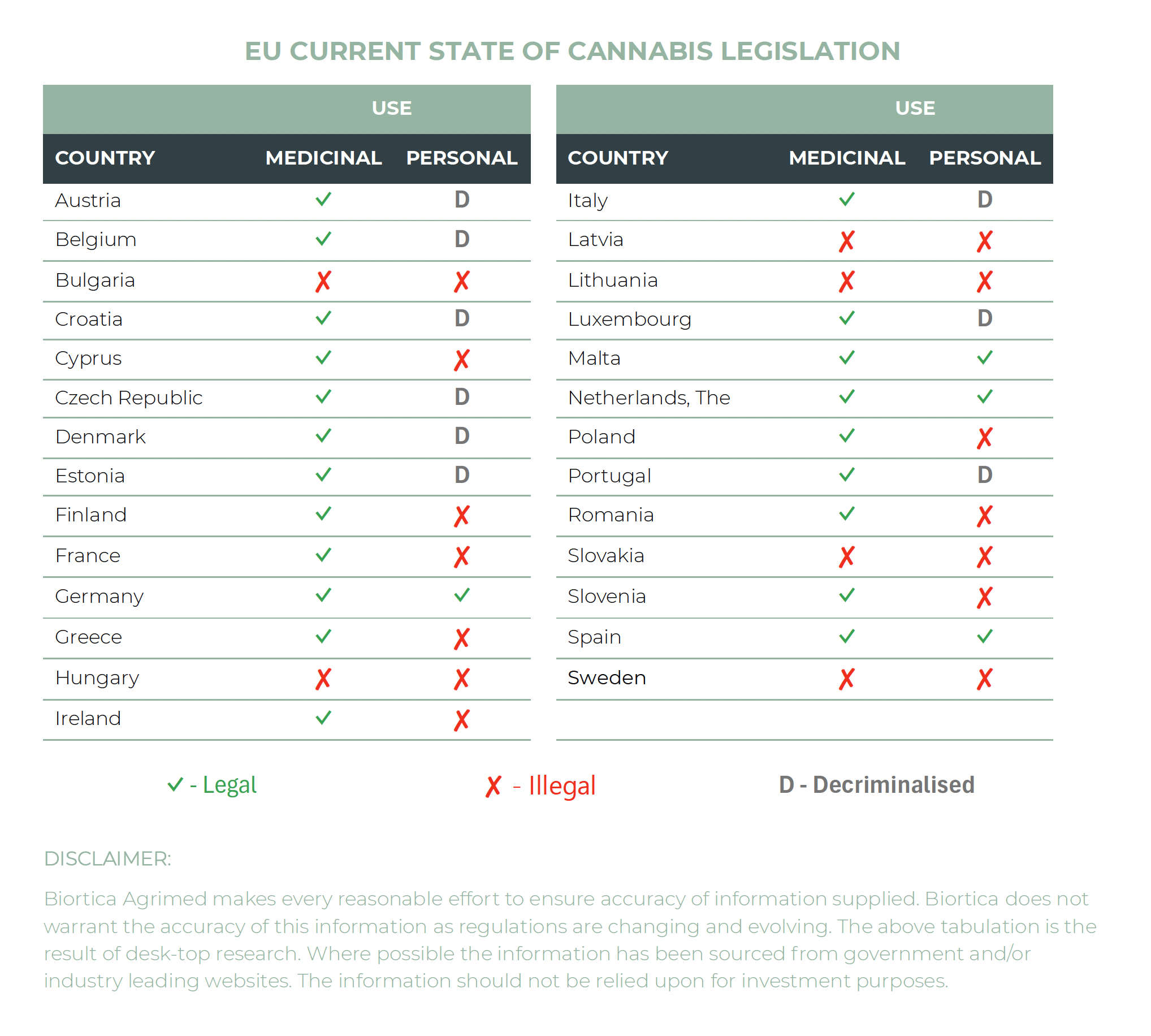 A list of cannabis legislation in EU